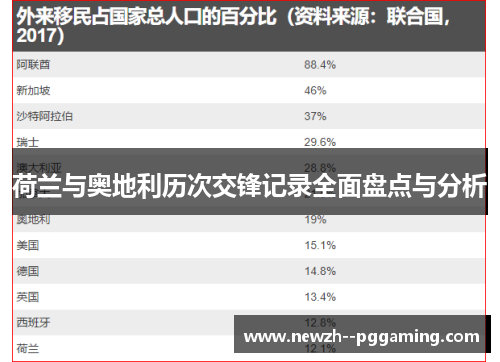 荷兰与奥地利历次交锋记录全面盘点与分析 荷兰与奥地利历次交锋记录全面盘点与分析