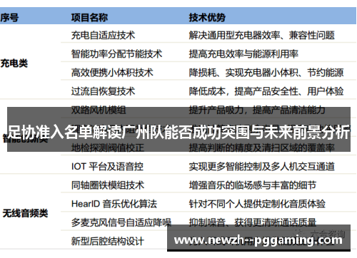 足协准入名单解读广州队能否成功突围与未来前景分析 足协准入名单解读广州队能否成功突围与未来前景分析
