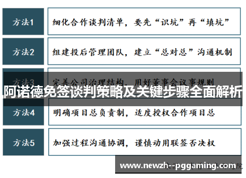 阿诺德免签谈判策略及关键步骤全面解析 阿诺德免签谈判策略及关键步骤全面解析