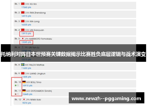 托纳利对阵日本世预赛关键数据揭示比赛胜负底层逻辑与战术演变 托纳利对阵日本世预赛关键数据揭示比赛胜负底层逻辑与战术演变