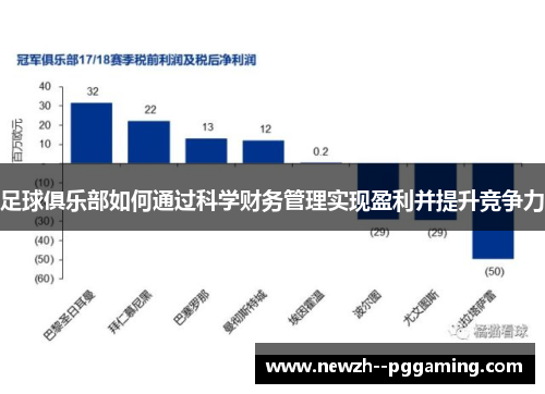 足球俱乐部如何通过科学财务管理实现盈利并提升竞争力 足球俱乐部如何通过科学财务管理实现盈利并提升竞争力