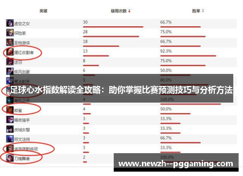 足球心水指数解读全攻略:助你掌握比赛预测技巧与分析方法 足球心水指数解读全攻略:助你掌握比赛预测技巧与分析方法