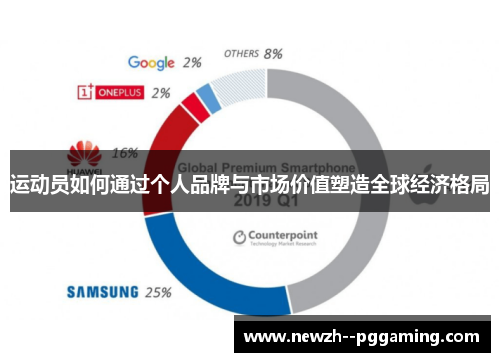 运动员如何通过个人品牌与市场价值塑造全球经济格局 运动员如何通过个人品牌与市场价值塑造全球经济格局