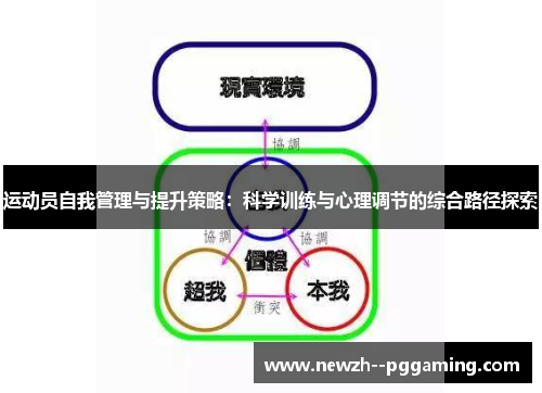 运动员自我管理与提升策略:科学训练与心理调节的综合路径探索 运动员自我管理与提升策略:科学训练与心理调节的综合路径探索